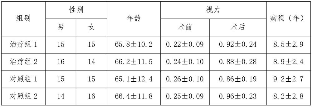 Eye drops and preparation method thereof