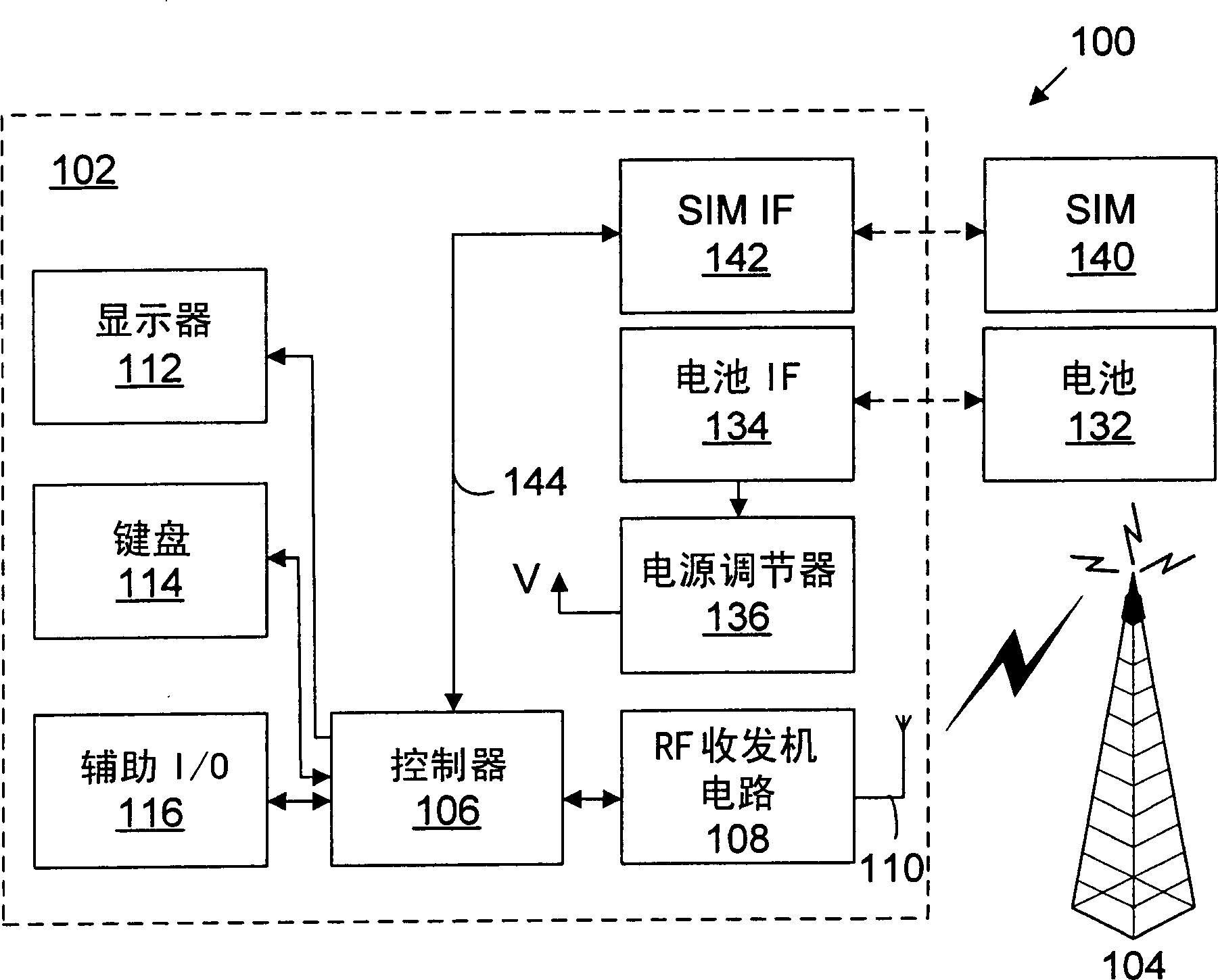 Dynamic bar oriented user interface