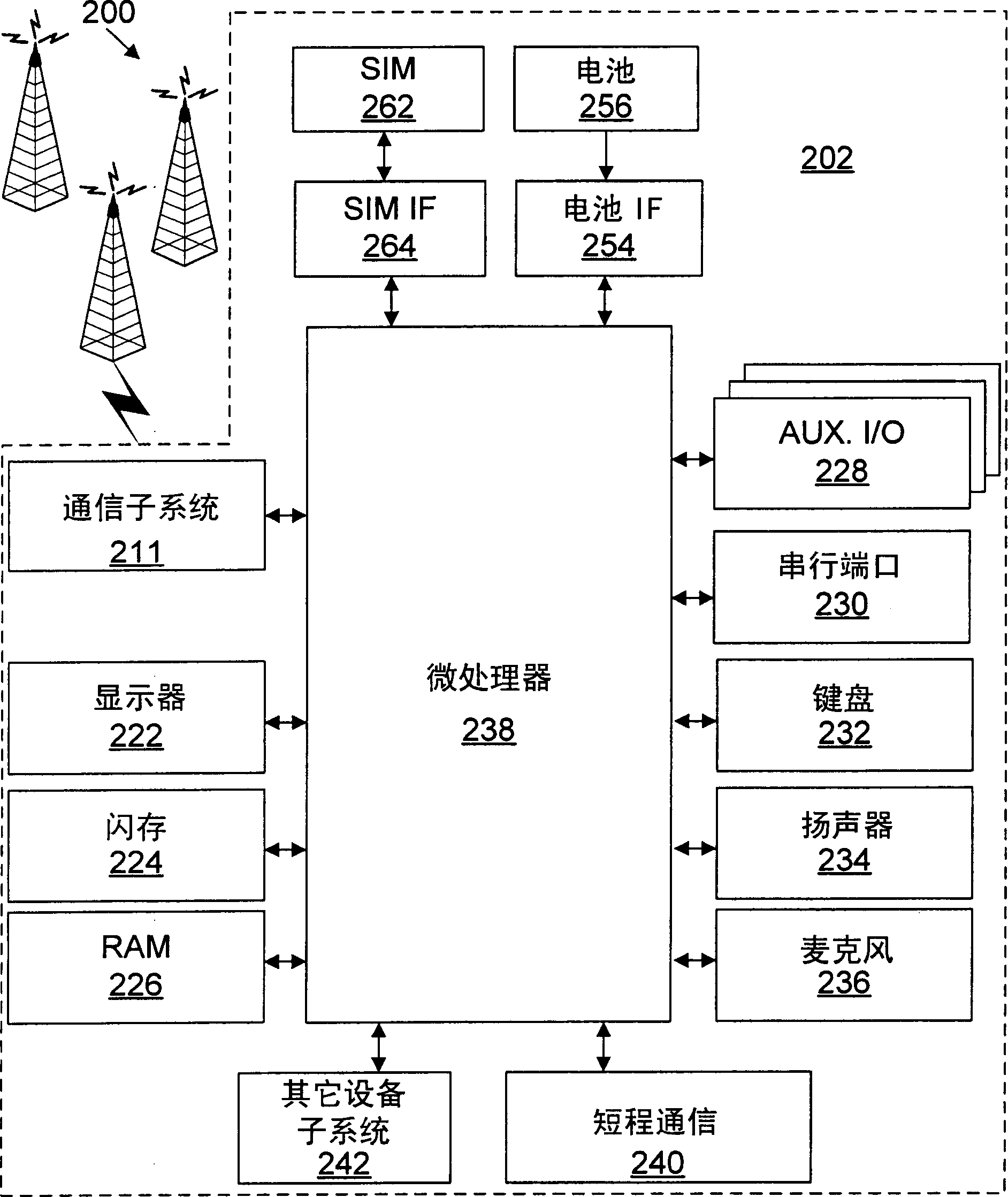 Dynamic bar oriented user interface