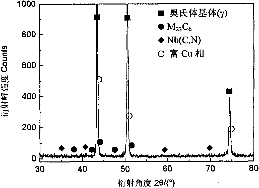 Method for predicting weld seam impact energy of Austenitic heat-resistant steel after aging at temperature of 650 DEG C