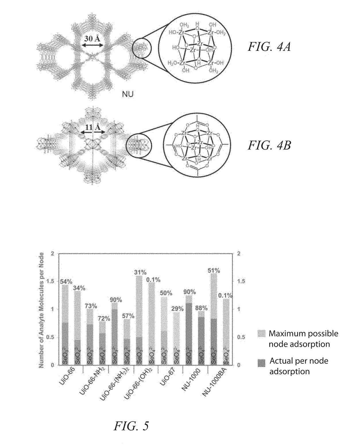 Metal-Organic Frameworks for Adsorption of Liquid Phase Compounds