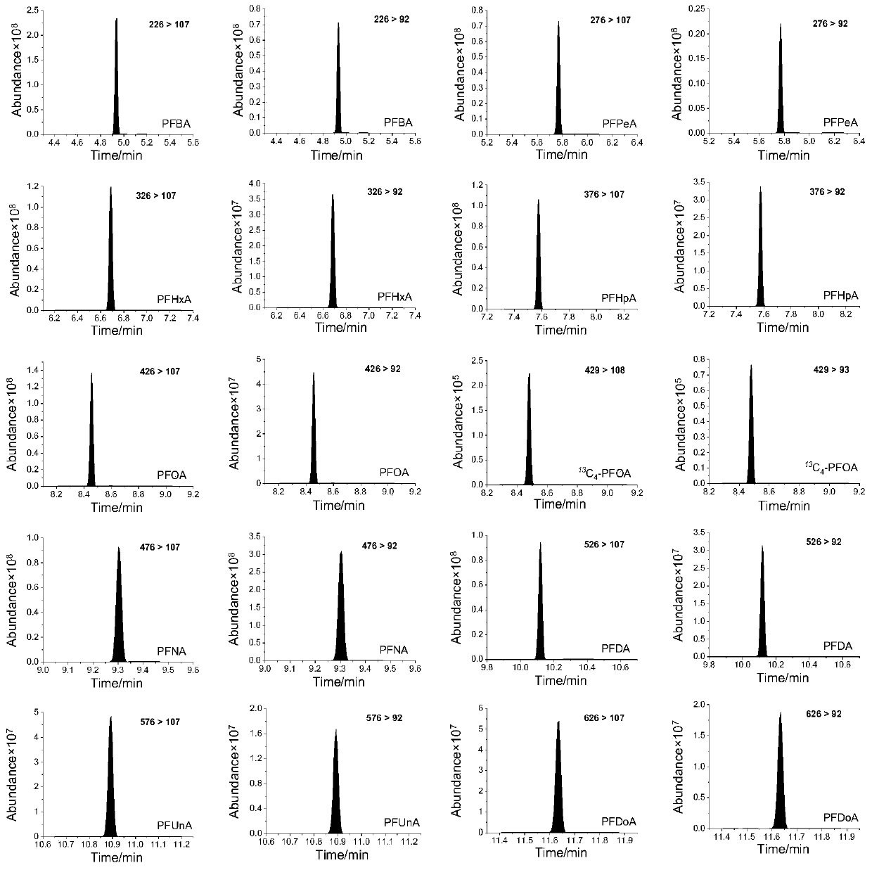 Detection method of perfluorocarboxylic acid compound