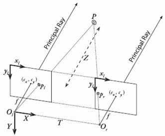 Path tracking control and adjustment method for expressway unmanned motor sweeper