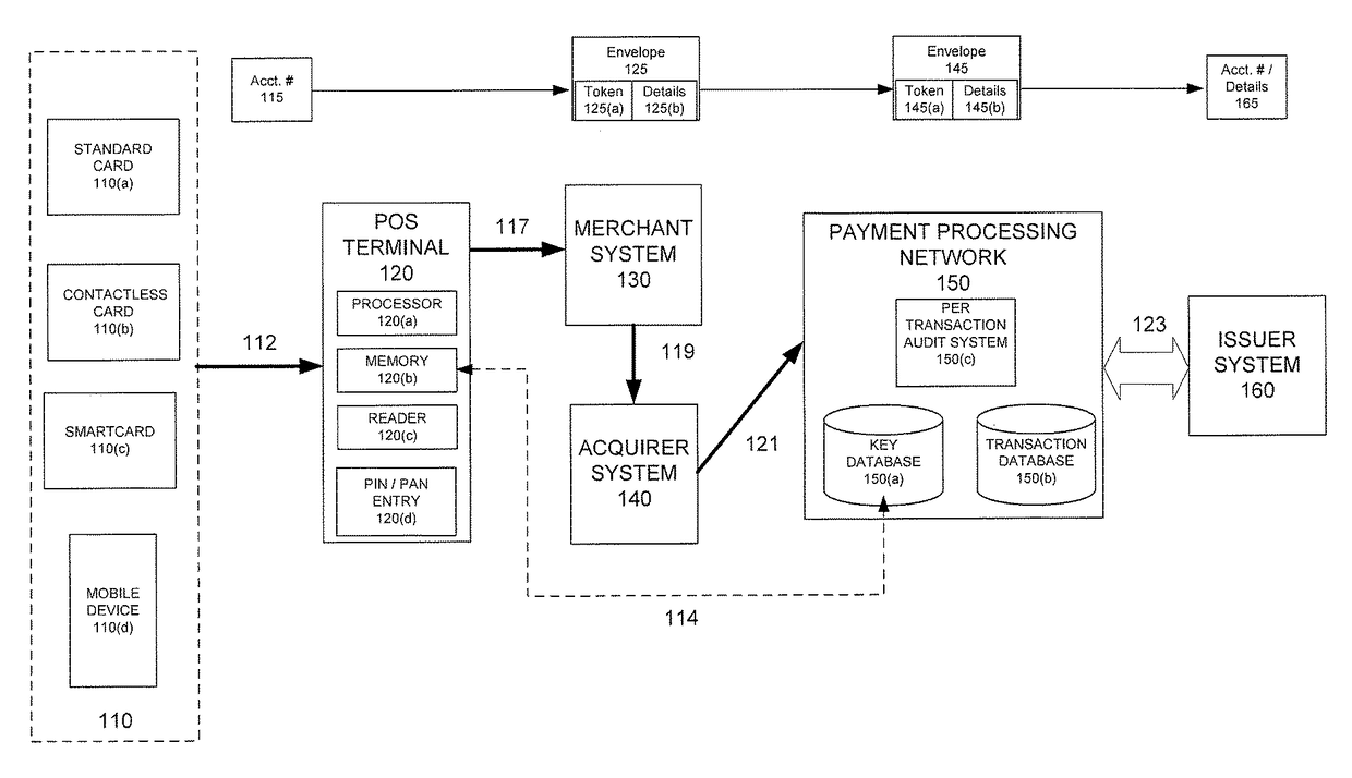 Encryption switch processing