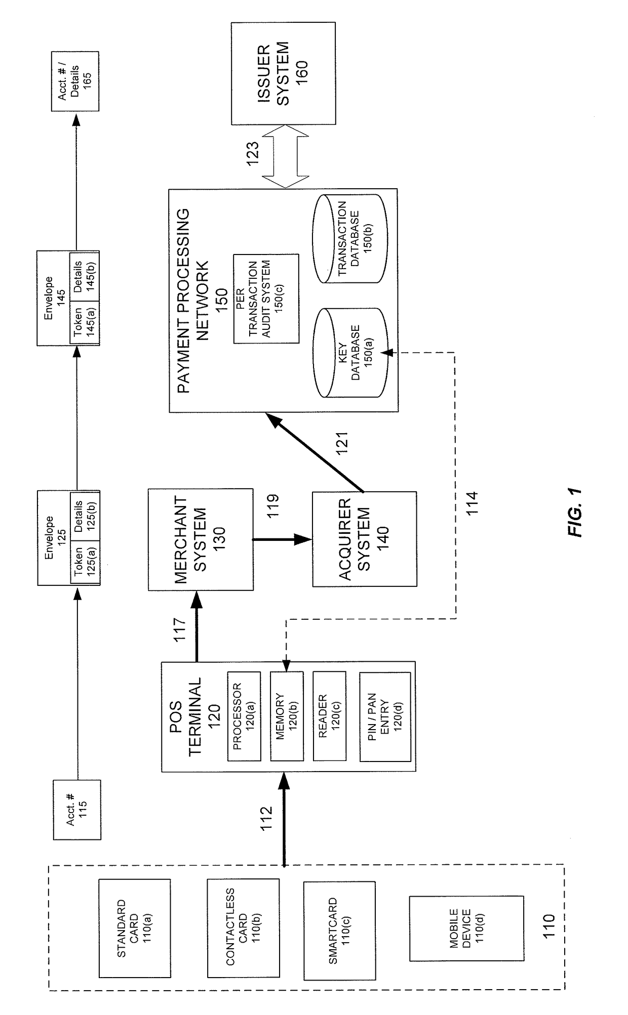 Encryption switch processing