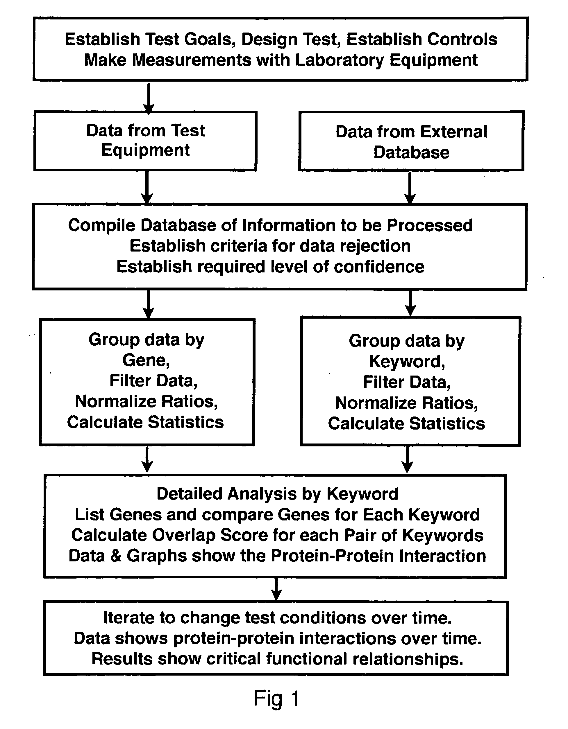 Method for quantitative analysis of complex proteomic data