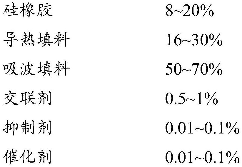 Heat-conducting wave-absorbing gasket and preparation method thereof