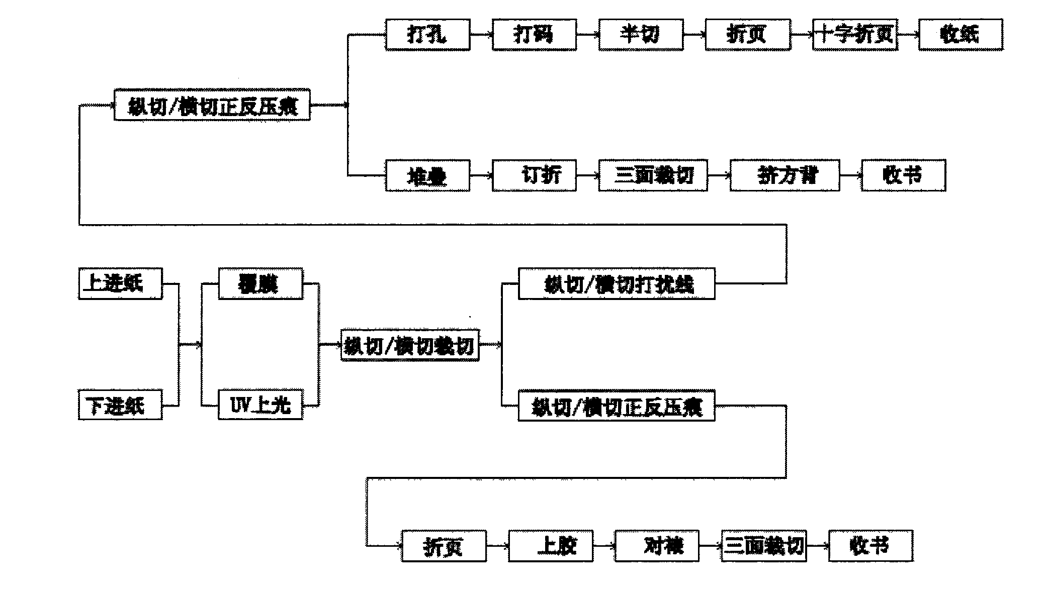 Modularization on-line digital post-printing tidying system