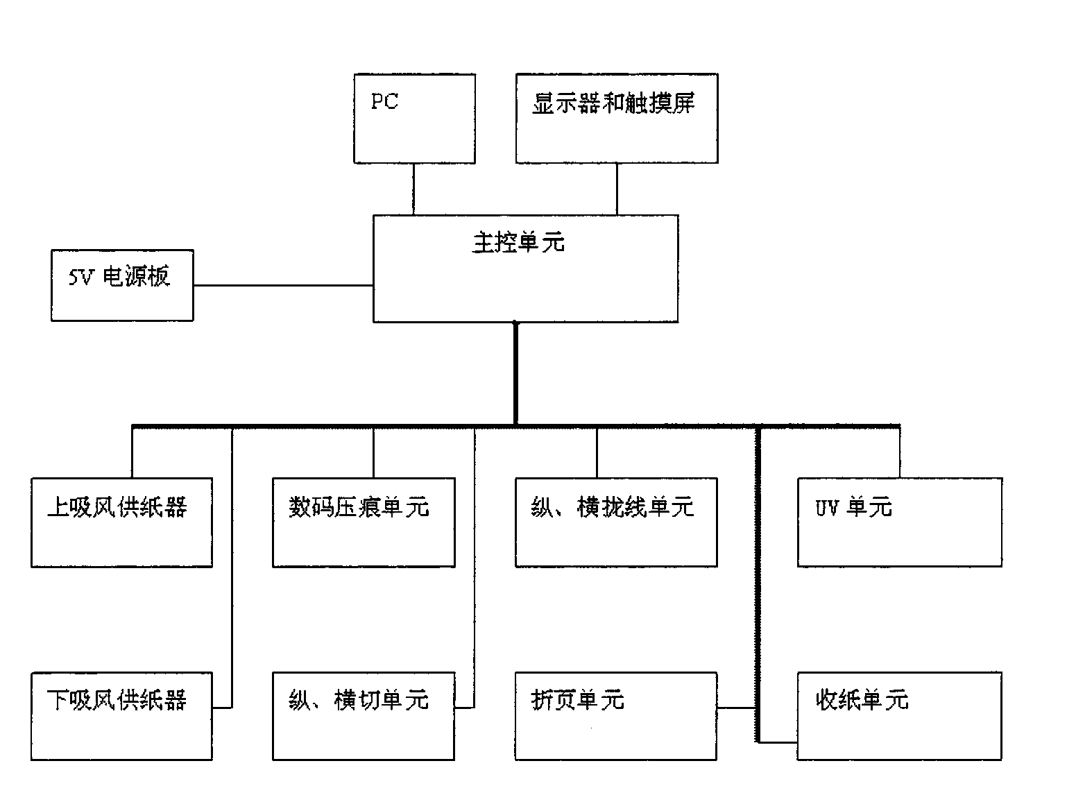 Modularization on-line digital post-printing tidying system