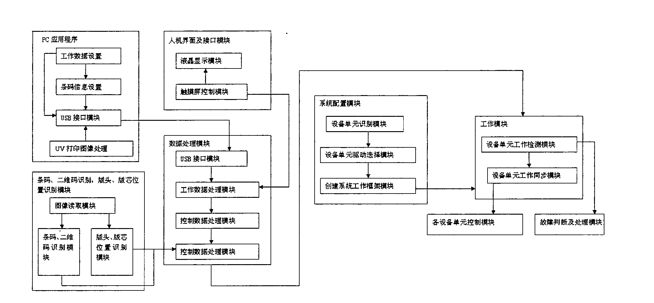 Modularization on-line digital post-printing tidying system