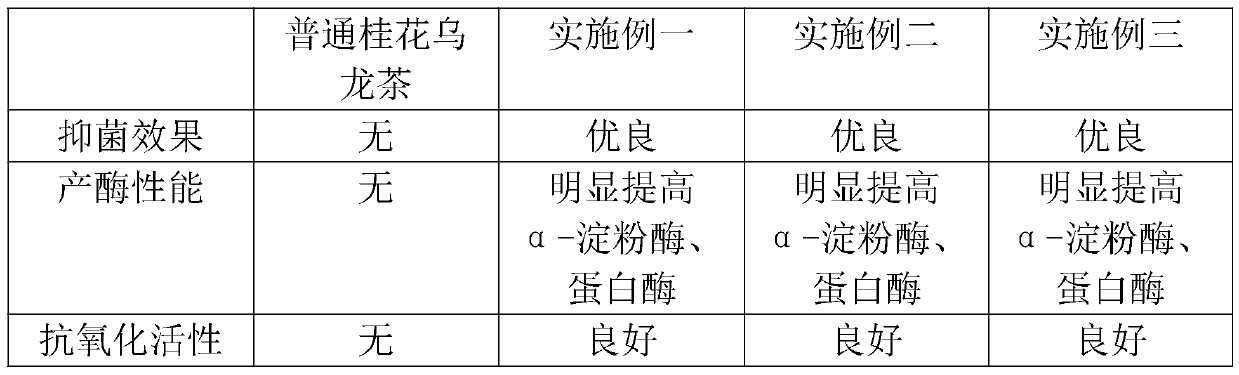 Fungus growing processing technique on osmanthus oolong tea and Fu tea