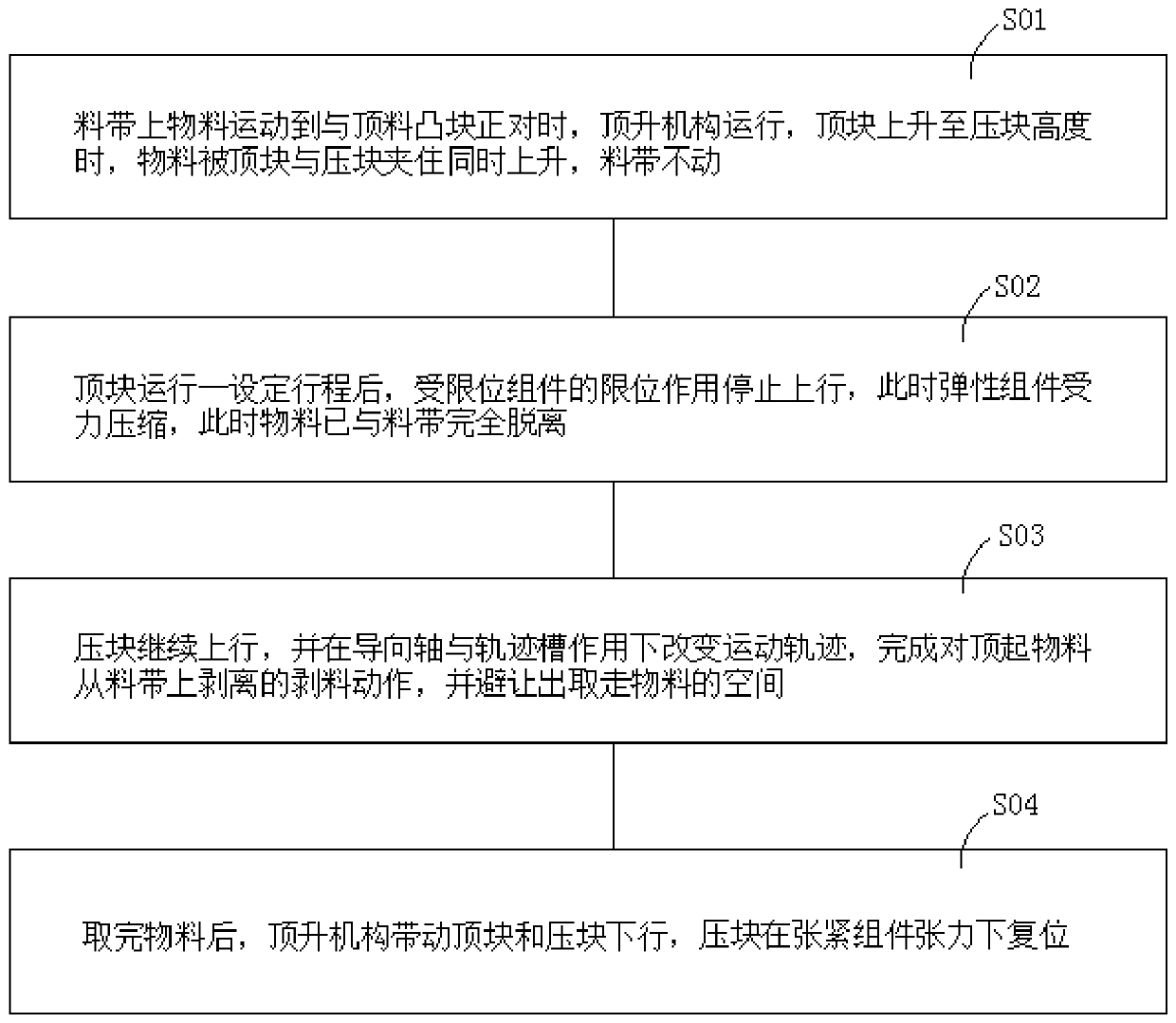 Jacking and stripping mechanism and implementation method