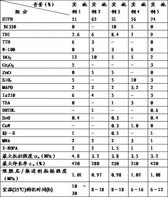 A kind of flame-limiting layer material suitable for nepe propellant and its preparation method