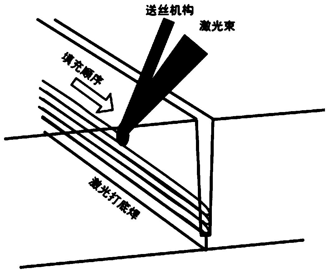 A Method for Controlling Residual Stress and Deformation of Welded Joint Filled on One Side of Thick Plate