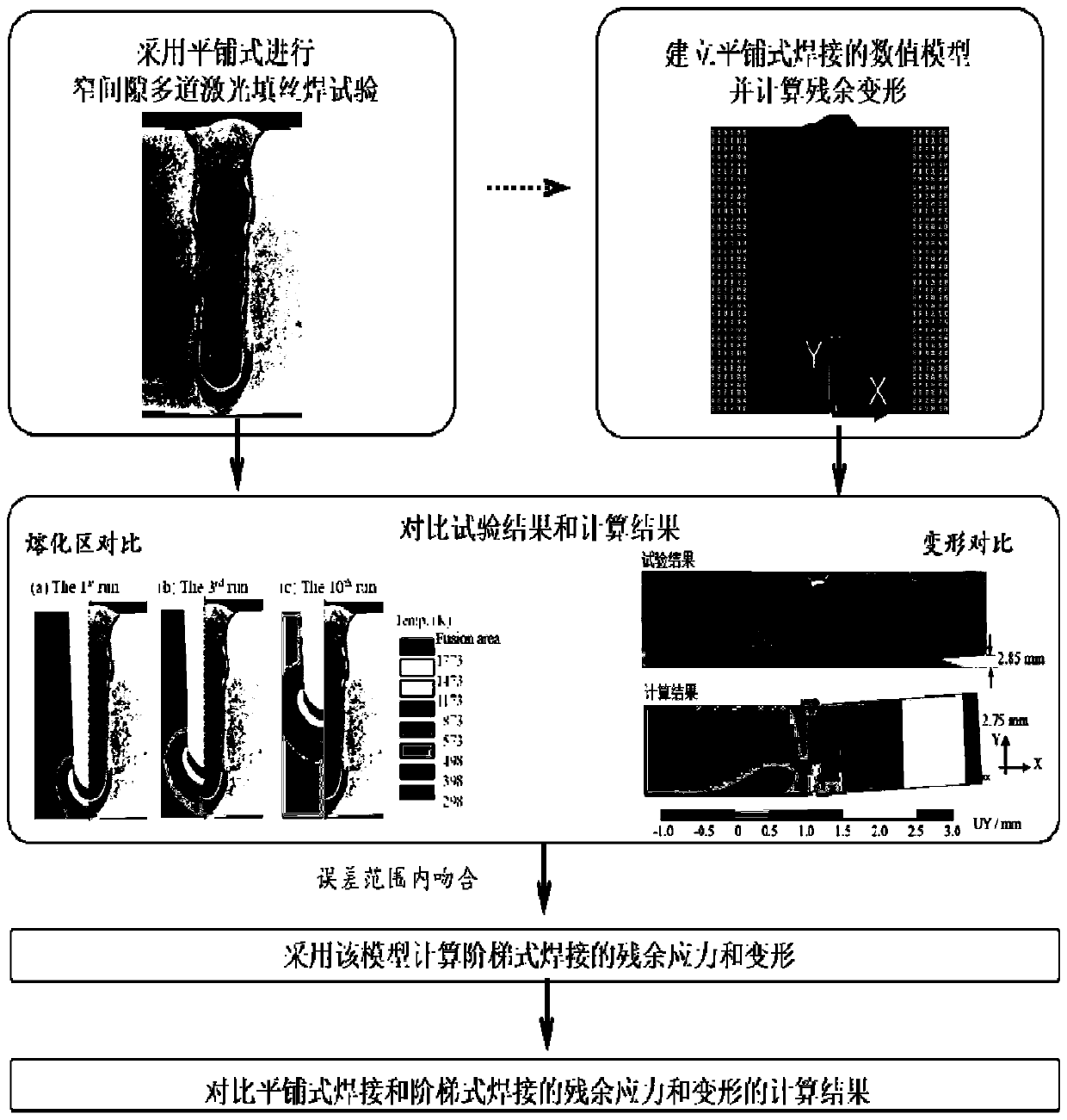 A Method for Controlling Residual Stress and Deformation of Welded Joint Filled on One Side of Thick Plate