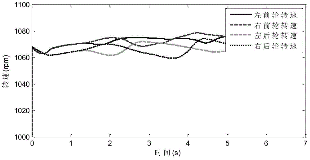 Method for estimating lateral force of front wheels of distributed-type electrically-driven vehicle