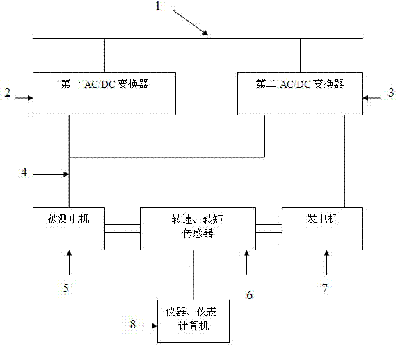 Direct current feed type motor testing system