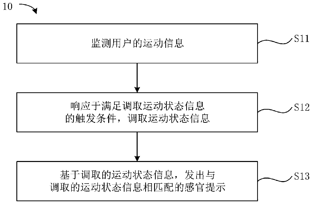 Motion state information prompting method and motion state information prompting device