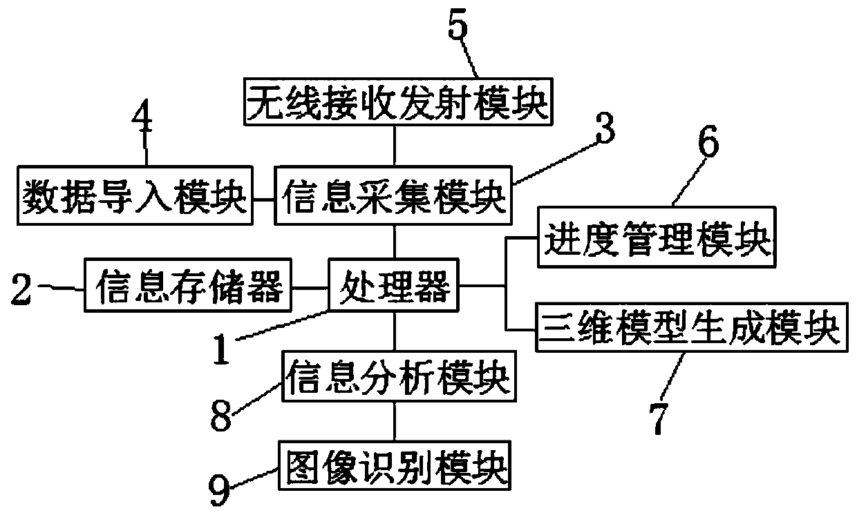 Building construction progress management system and a management method