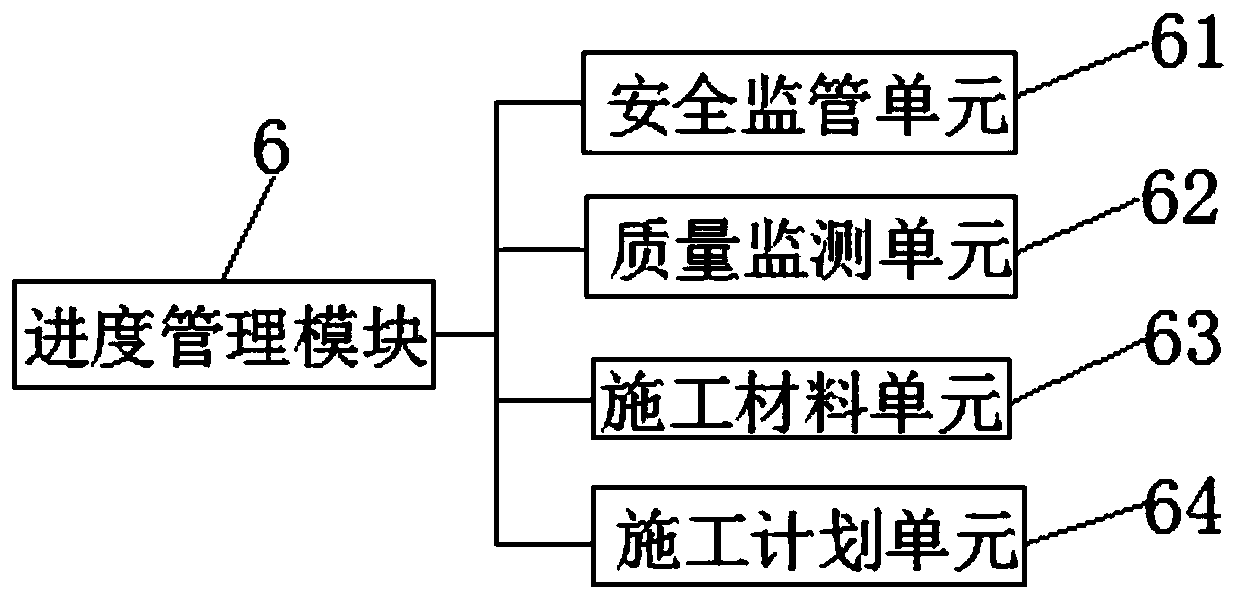 Building construction progress management system and a management method