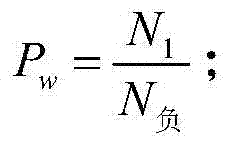 Method for evaluating and calculating lightning protection measure of line for reducing lightning strike risk