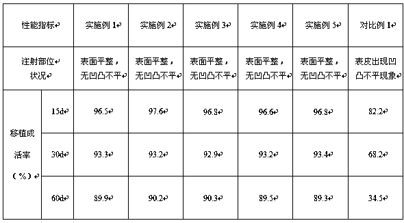 Fat injection applied to injection cosmetology and preparation method