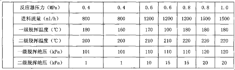 Continuous bulk preparation method of acrylonitrile-ethylene propylene diene monomer (EPDM)-styrene (AES) resin