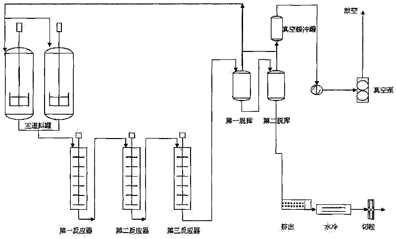 Continuous bulk preparation method of acrylonitrile-ethylene propylene diene monomer (EPDM)-styrene (AES) resin