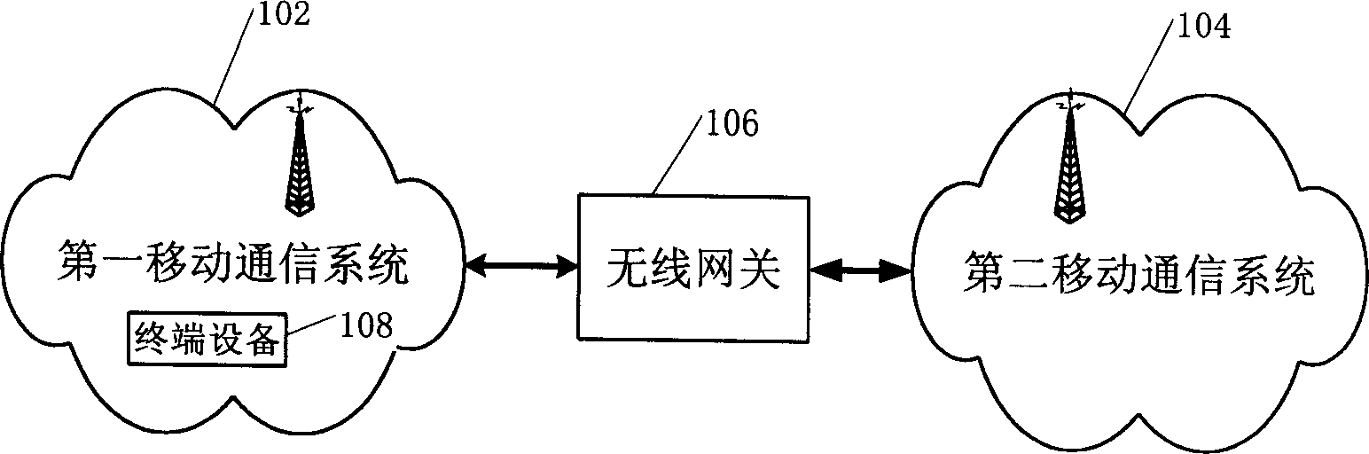 Certification method for multiple mobile communication systens