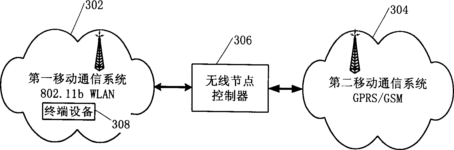 Certification method for multiple mobile communication systens