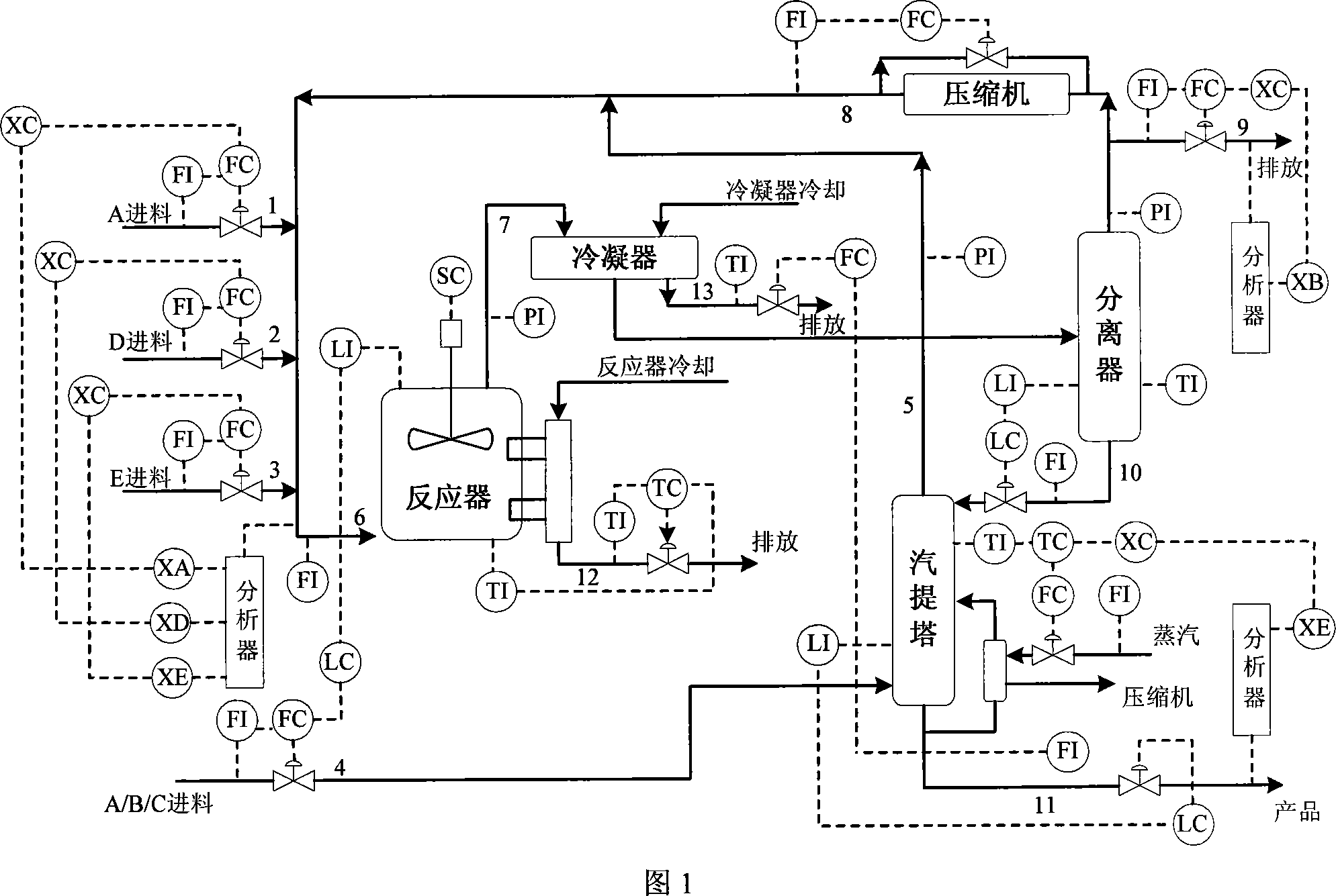 Non-linear procedure fault identification method based on kernel principal component analysis contribution plot