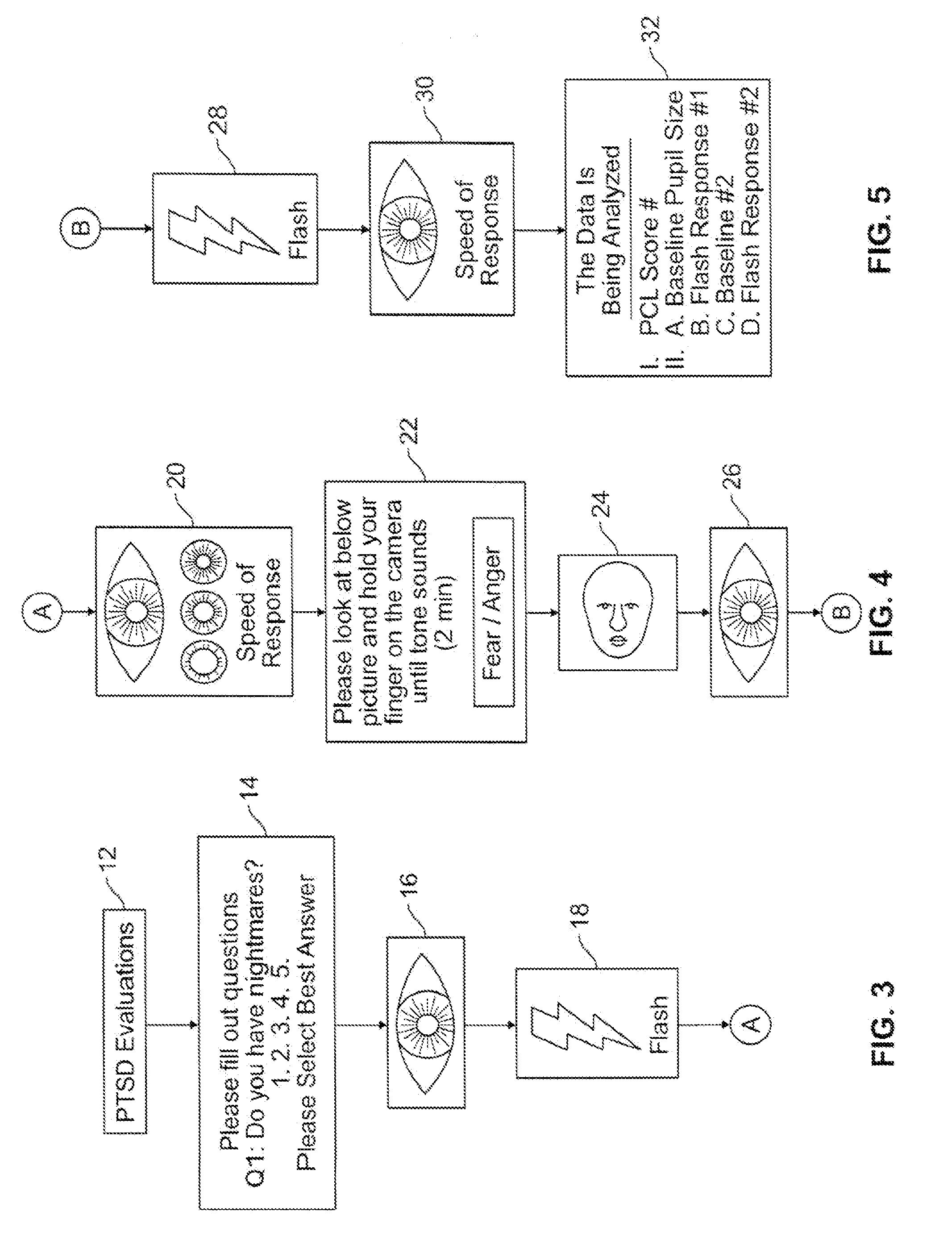 System and Method for the Biological Diagnosis of Post-Traumatic Stress Disorder: PTSD Electronic Device Application