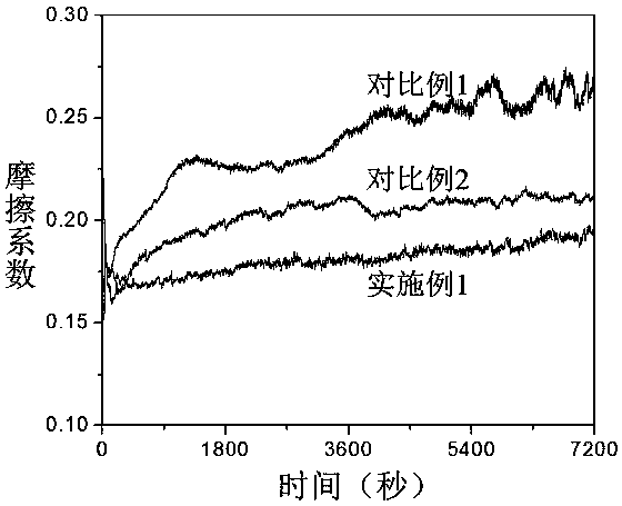 Method for improving wear resistance of polymer material by composite filling