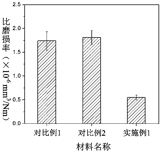 Method for improving wear resistance of polymer material by composite filling