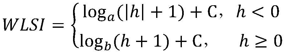 Method for predicting crop yield based on waterlogging stress