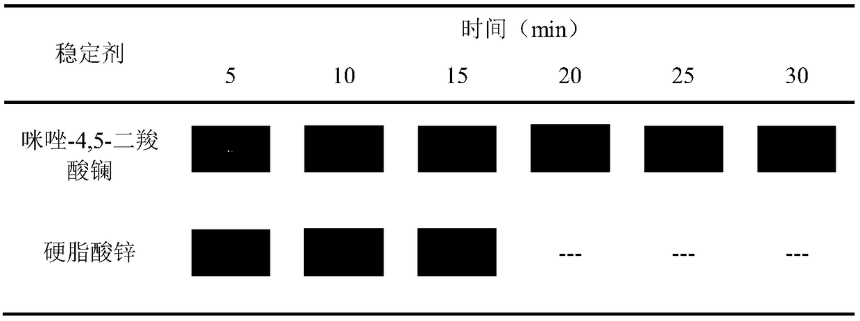 Rare-earth imidazolecarboxylate composite thermal stabilizer for PVC and preparation method of rare-earth imidazolecarboxylate composite thermal stabilizer