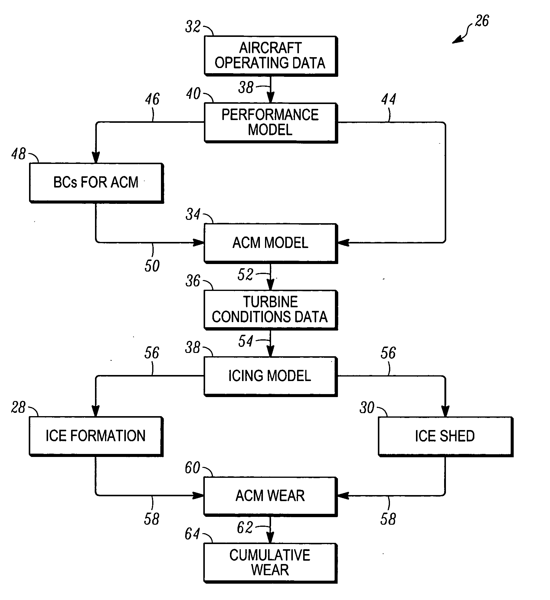 Method for predicting air cycle machine turbine ice formation and shedding and journal bearing wear