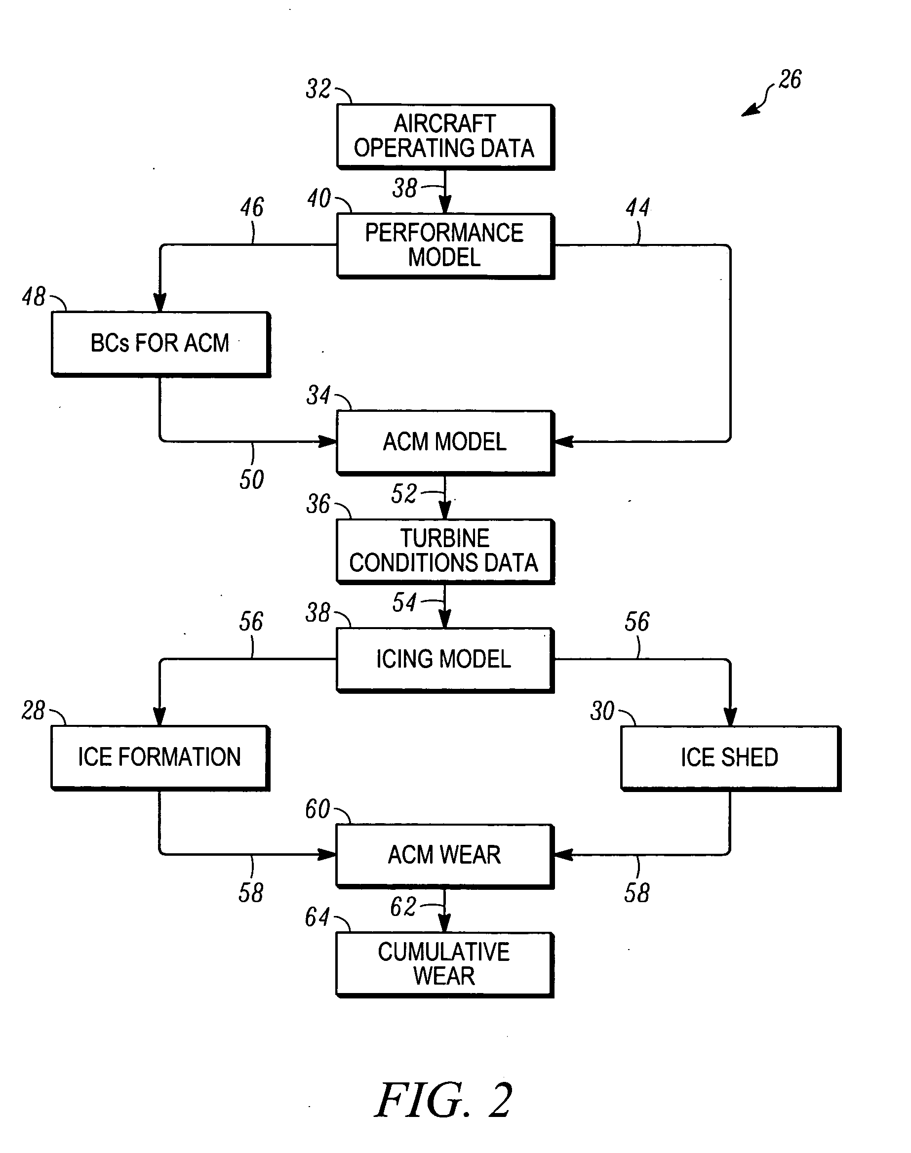 Method for predicting air cycle machine turbine ice formation and shedding and journal bearing wear