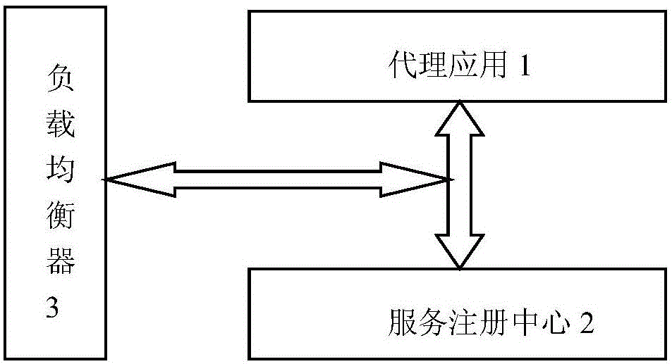 Proxy application for host system with service container and system