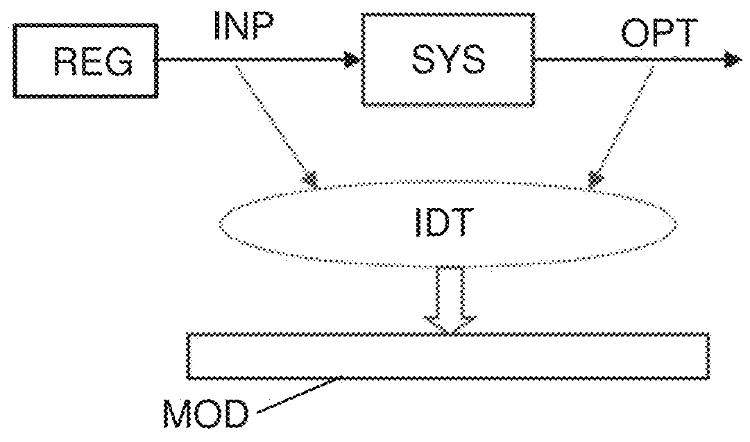 Determining a position of a movable part of a coordinate measuring machine