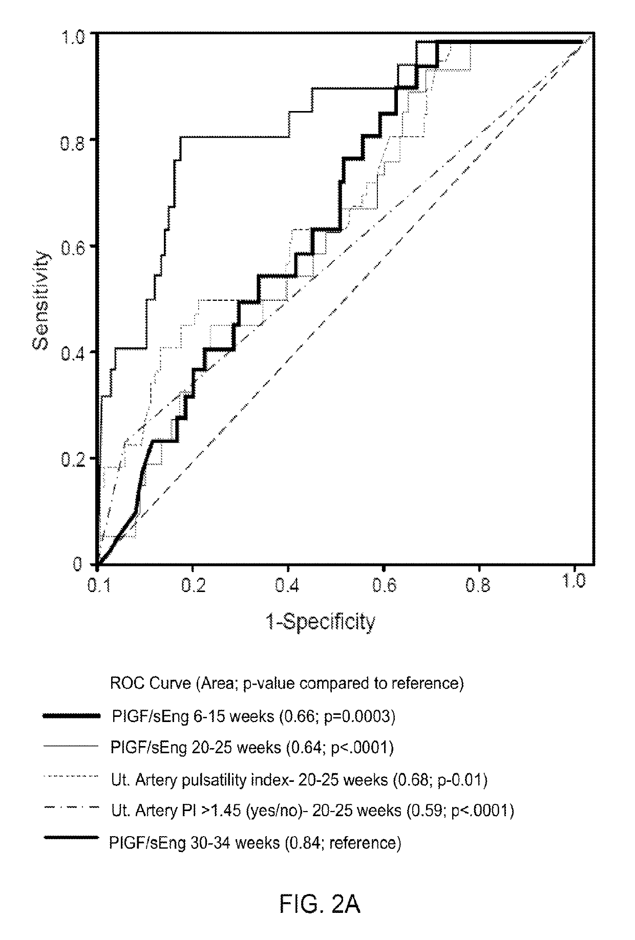 Systems and methods to identify and treat subjects at risk for obstetrical complications