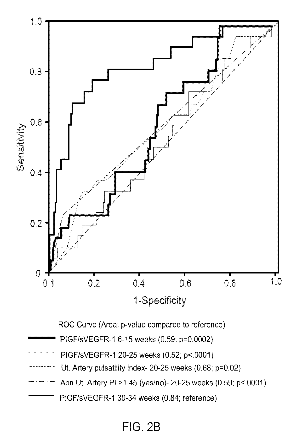 Systems and methods to identify and treat subjects at risk for obstetrical complications