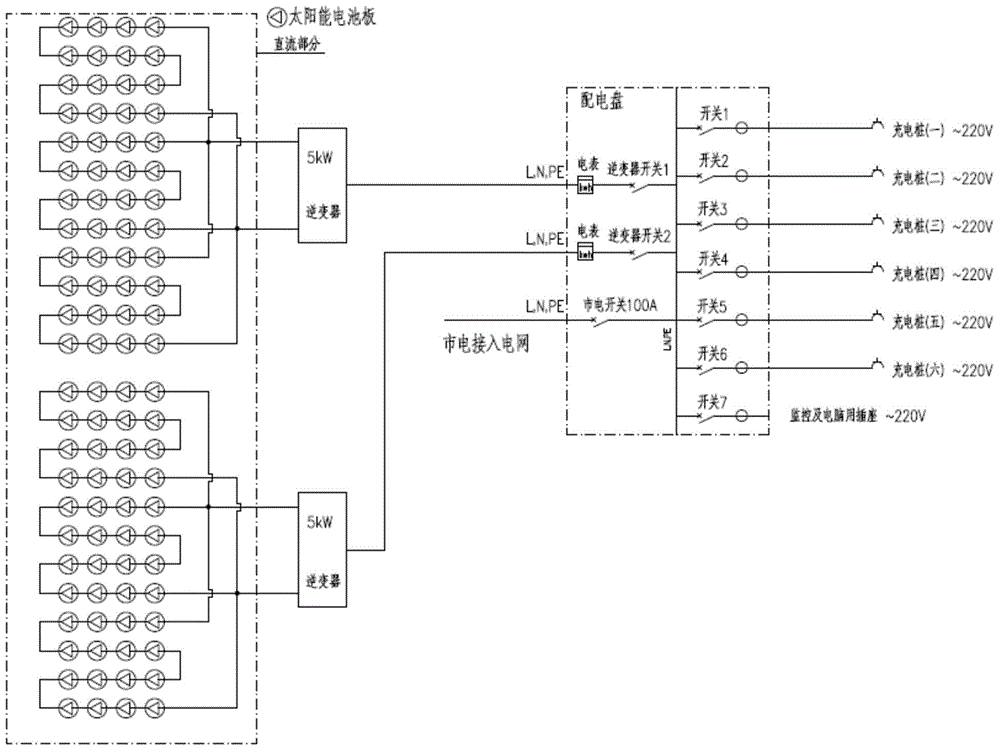 Charging system based on novel electric vehicle