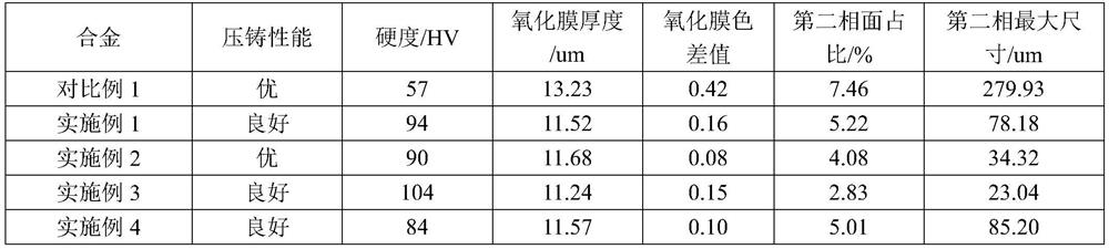 A kind of anodized die-casting aluminum alloy and preparation method thereof