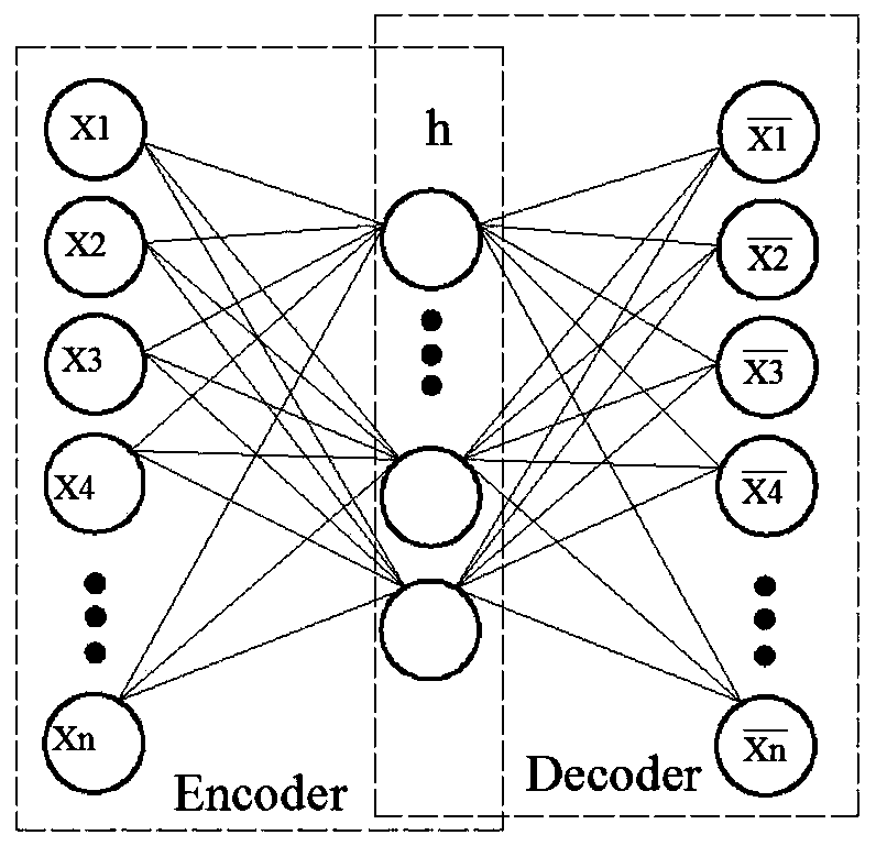 Mechanical equipment key part residual life prediction method combining AE and bi-LSTM