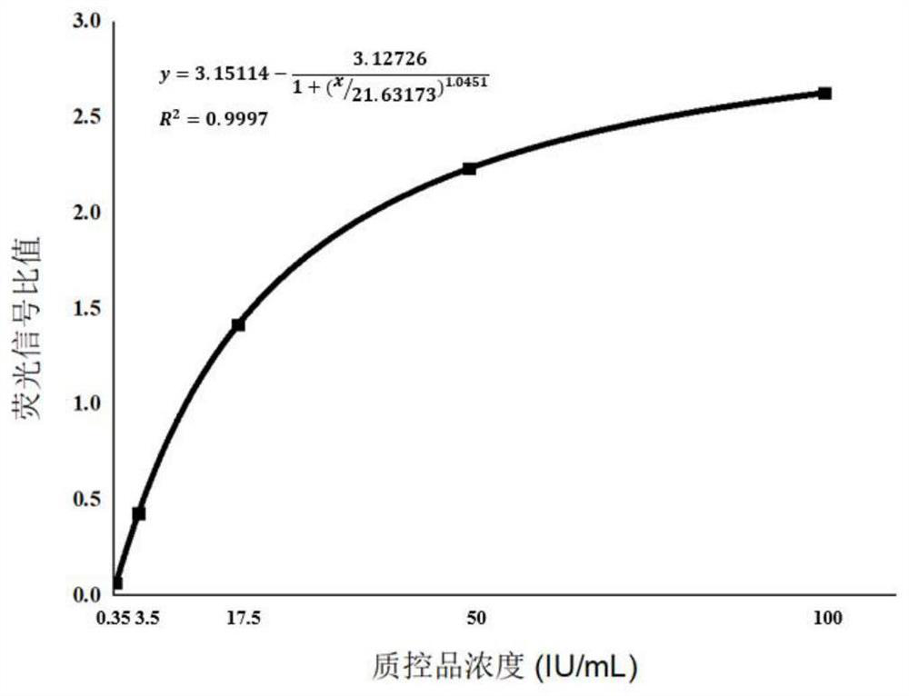 Milk immunofluorescence detection test strip and application