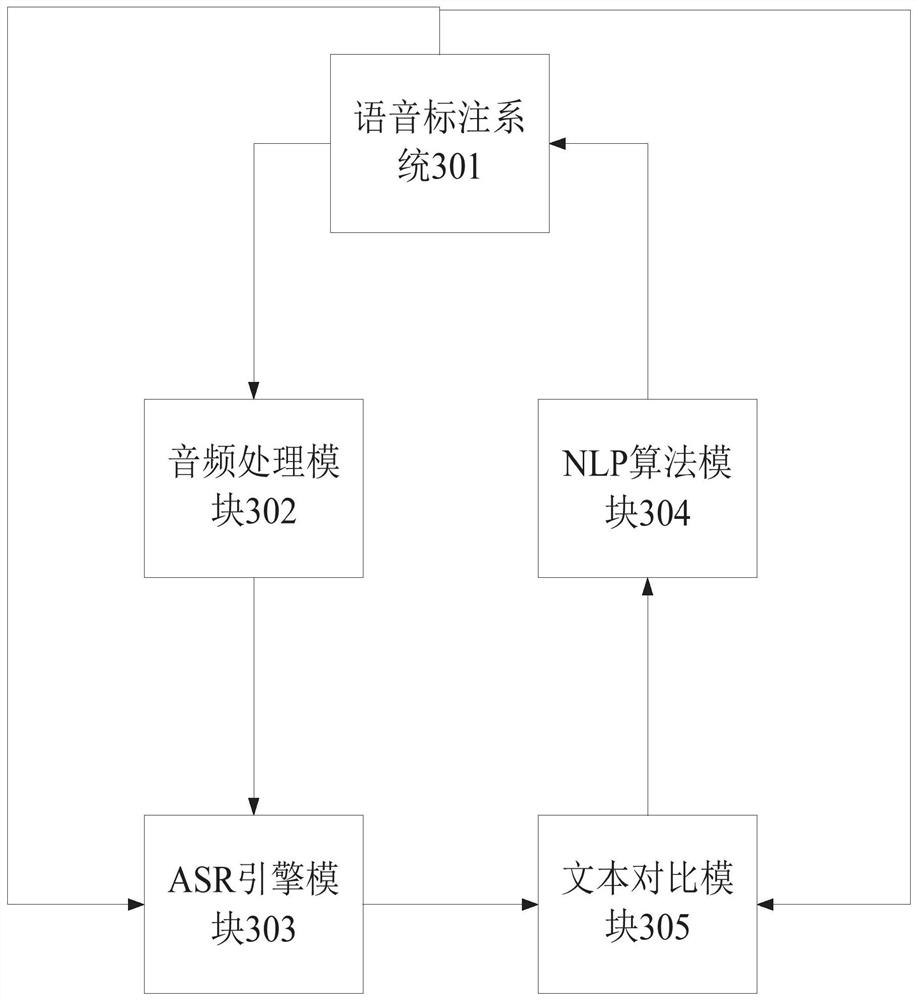 A data labeling method and device based on a self-learning algorithm