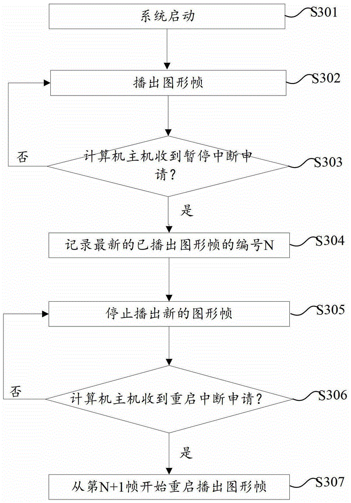 Synchronization method and synchronization card for graphic signals in computer cluster mosaic display system