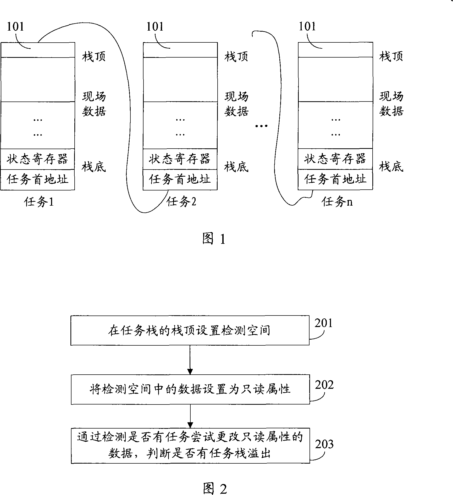 Tasks stack overflow detection method, device and computer system thereof