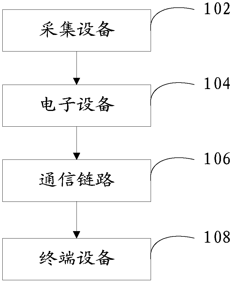 Intelligent learning media interaction analysis method and device